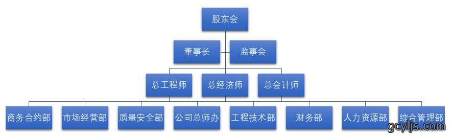 组织架构.png